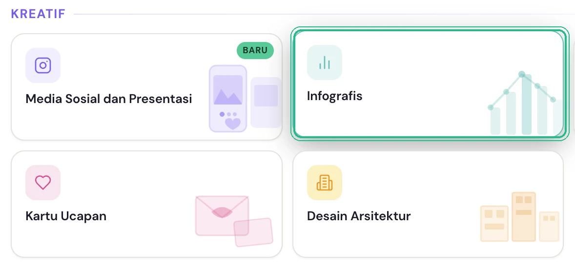 Kartu Infografis di kelompok Kreatif pada Beranda kakak.ai, ditandai garis hijau